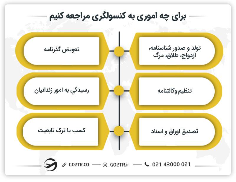 تفاوت کنسولگری و سفارت: برای چه اموری به کنسولگری مراجعه کنیم؟