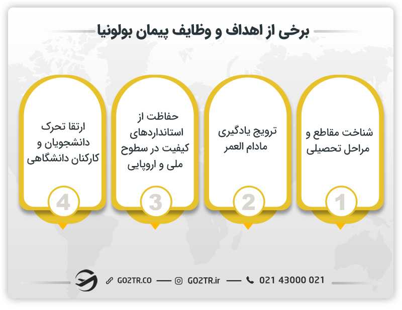 اهداف و وظایف قرارداد بولونیا