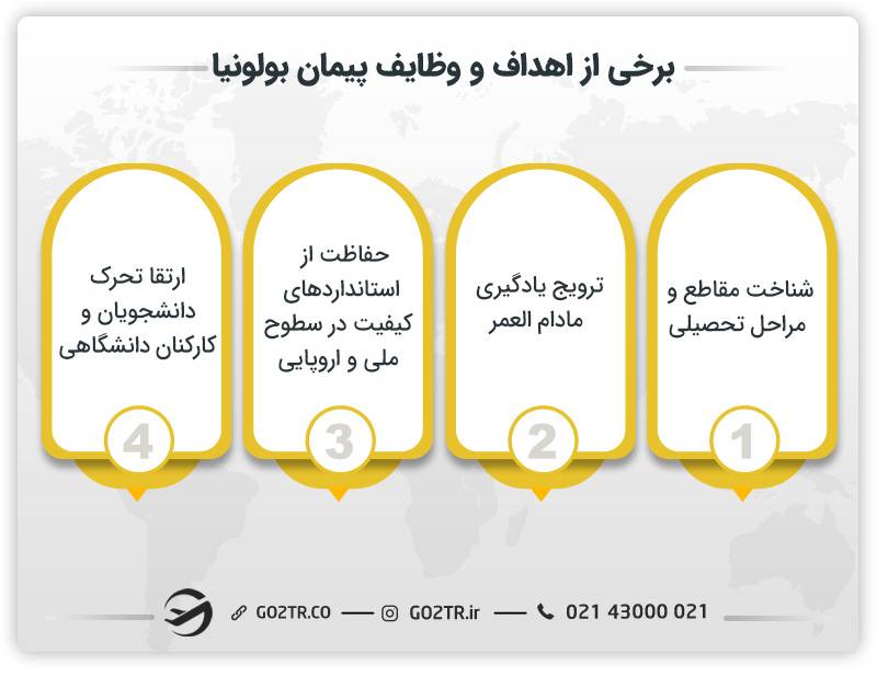 اهداف و وظایف قرارداد بولونیا