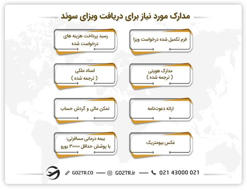 مدارک مورد نیاز برای دریافت ویزای سوئد