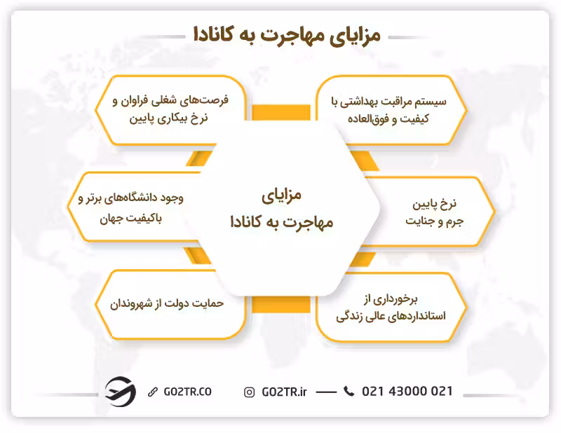 مزایای مهاجرت به کانادا