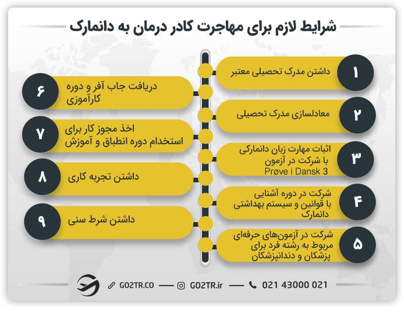 شرایط لازم برای مهاجرت کادر درمان به دانمارک