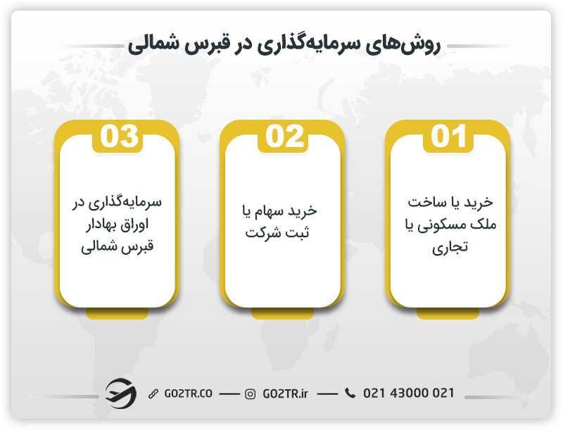 روشهای سرمایه گذاری در قبرس شمالی
