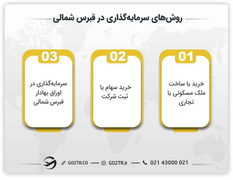 روشهای سرمایه گذاری در قبرس شمالی