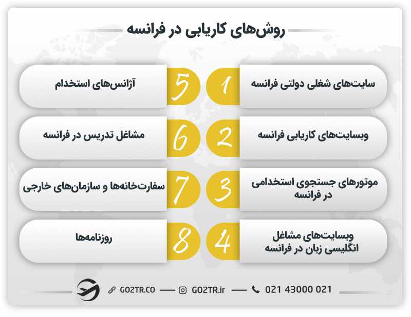 روشهای کاریابی در فرانسه