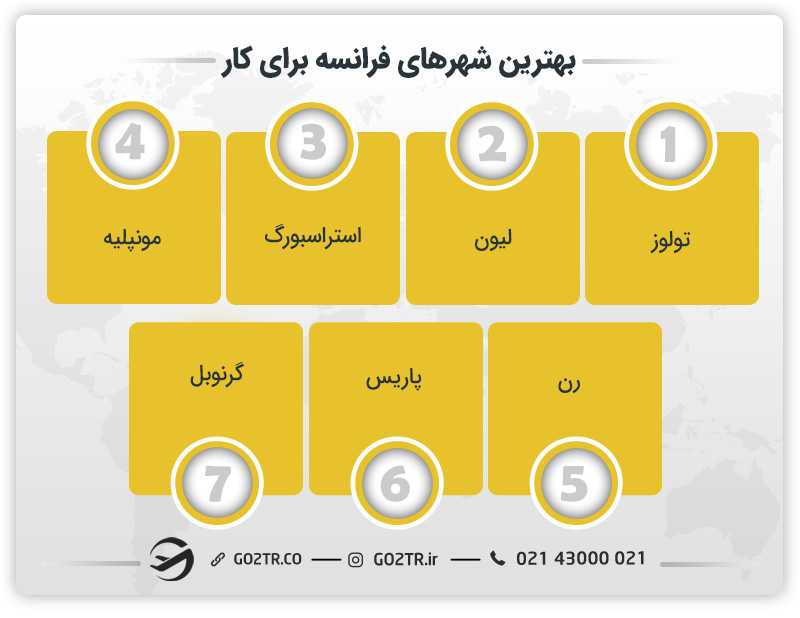 بهترین شهرها برای کار در فرانسه