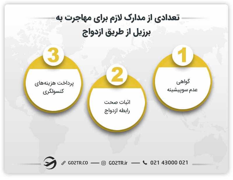 تعدادی از مدارک لازم برای مهاجرت به برزیل از طریق ازدواج