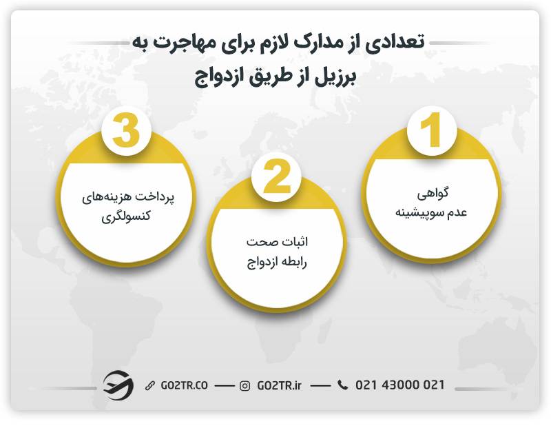 تعدادی از مدارک لازم برای مهاجرت به برزیل از طریق ازدواج
