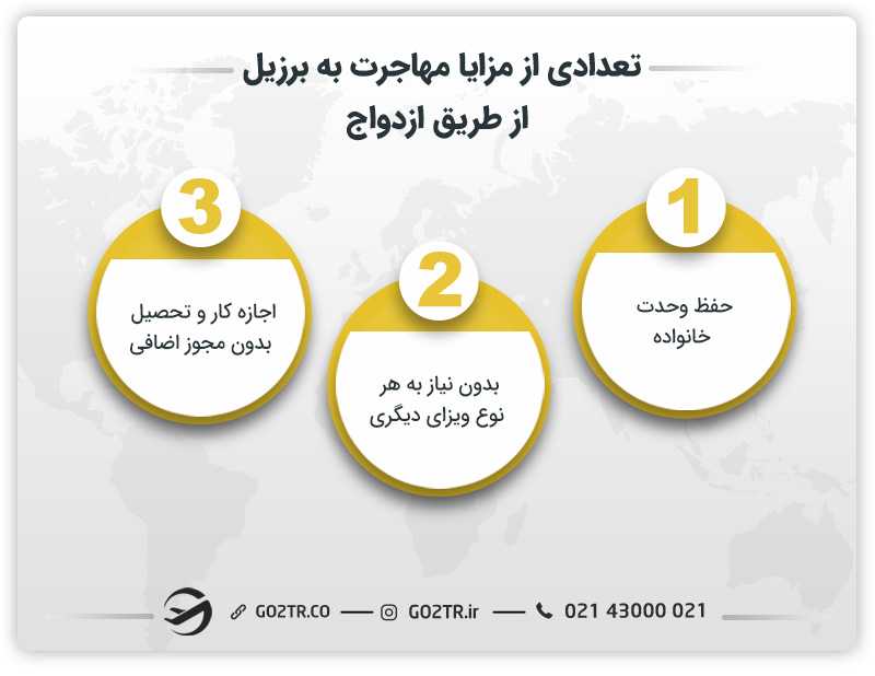 تعدادی از مزایای مهاجرت به برزیل از طریق ازدواج