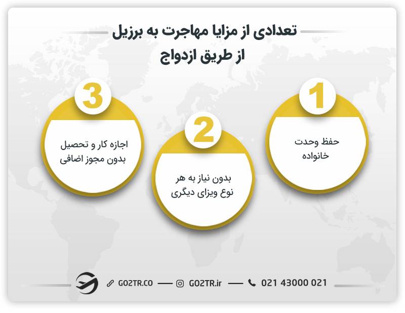 تعدادی از مزایای مهاجرت به برزیل از طریق ازدواج