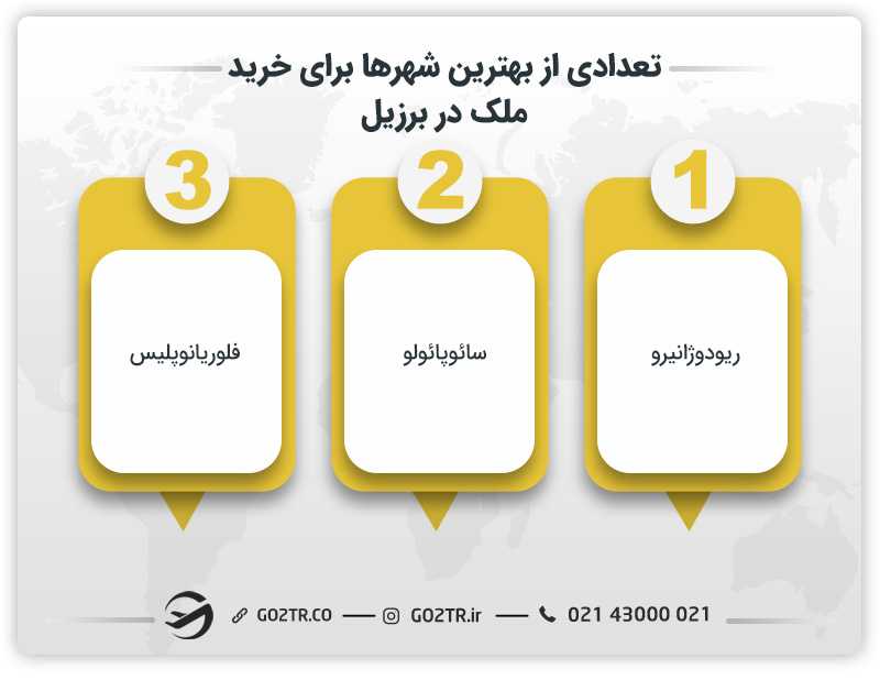 تعدادی از بهترین شهرها برای خرید ملک در برزیل