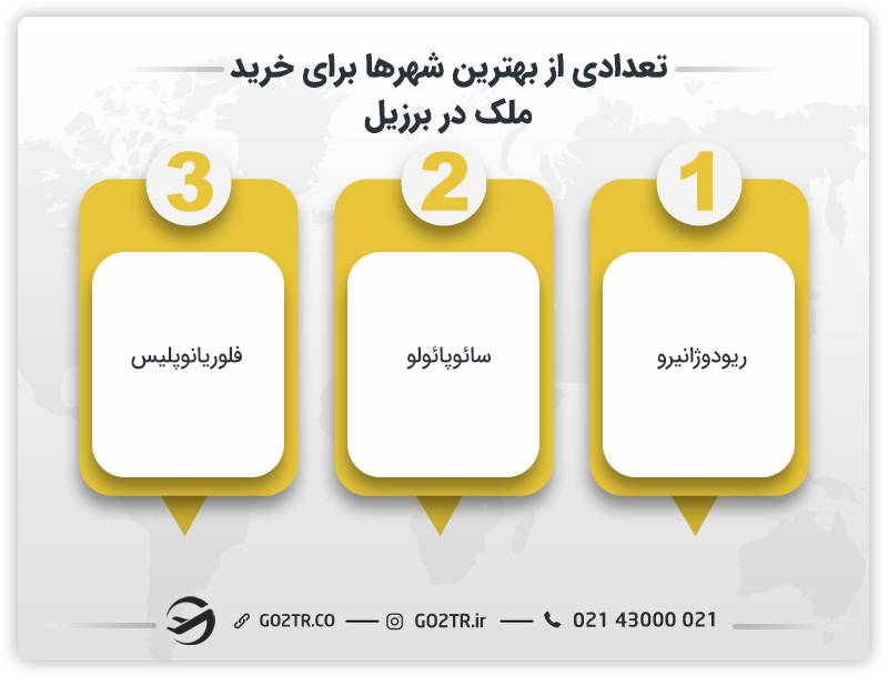 تعدادی از بهترین شهرها برای خرید ملک در برزیل