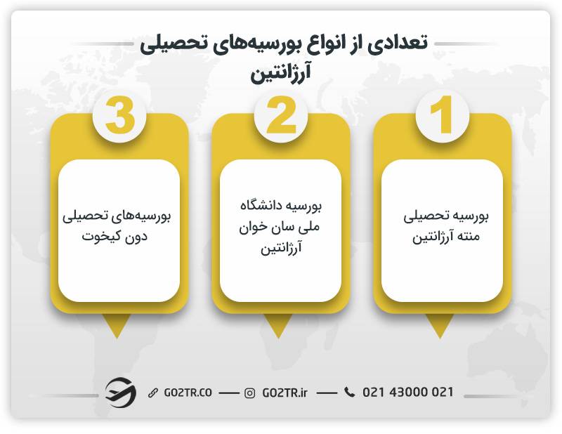 تعدادی از انواع بورسیه‌های تحصیلی آرژانتین