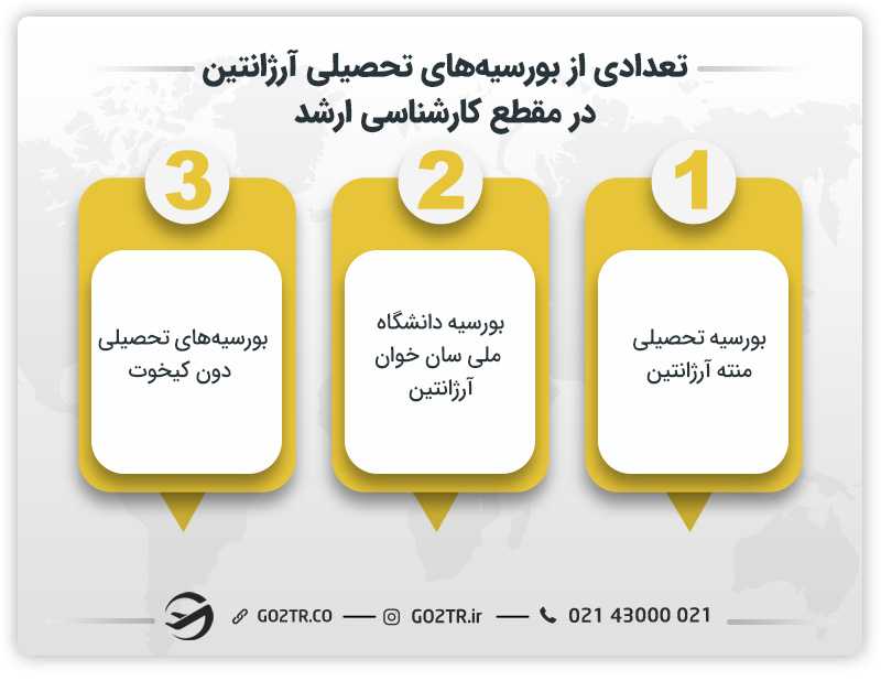 تعدادی از بورسیههای تحصیلی آرژانتین در مقطع کارشناسی ارشد