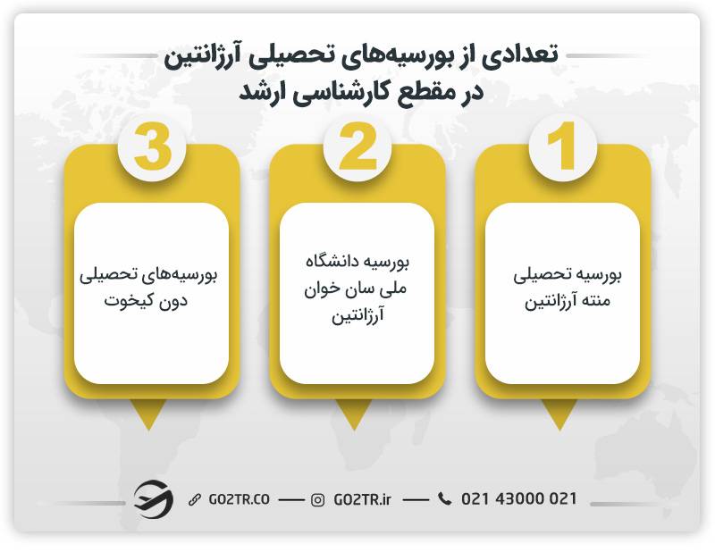 تعدادی از بورسیه‌های تحصیلی آرژانتین در مقطع کارشناسی ارشد