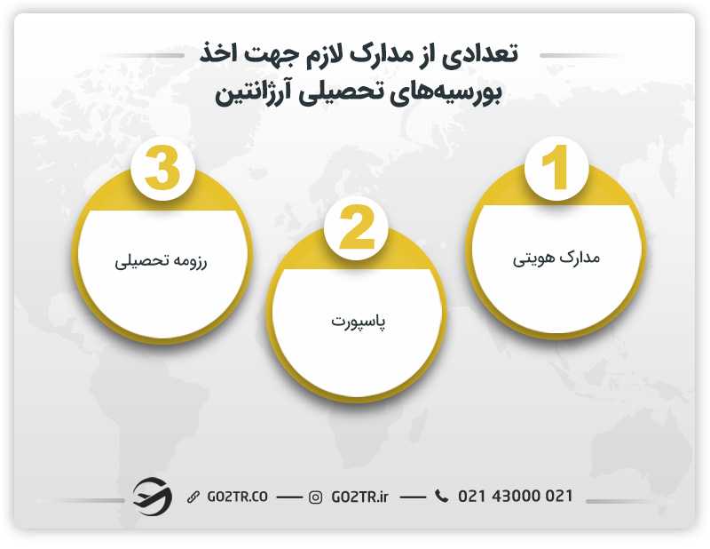 تعدادی از مدارک لازم جهت اخذ بورسیههای تحصیلی آرژانتین
