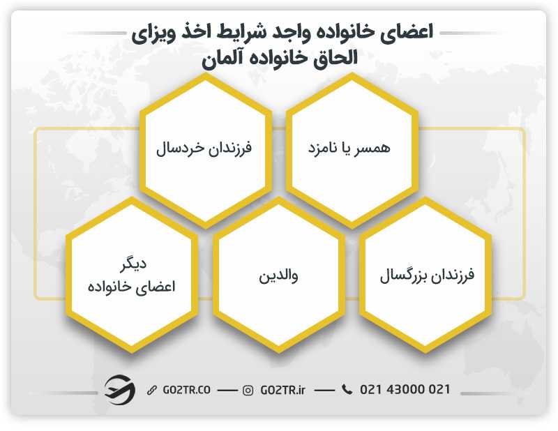 اعضای خانواده واجد شرایط اخذ ویزای الحاق خانواده آلمان