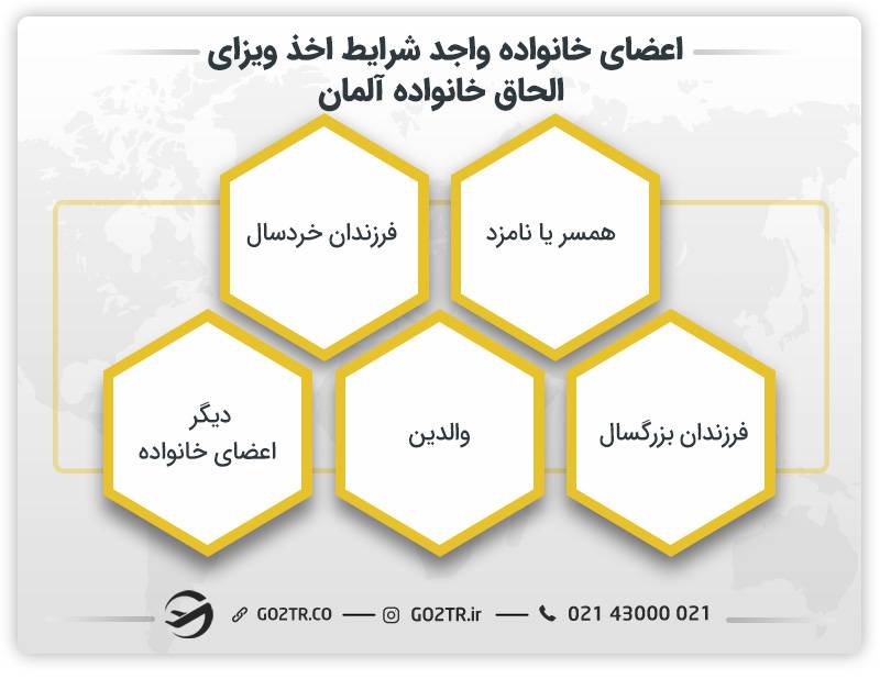 اعضای خانواده واجد شرایط اخذ ویزای الحاق خانواده آلمان