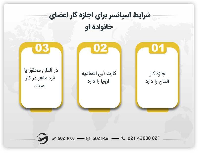 کار در آلمان با ویزای پیوست به خانواده آلمان