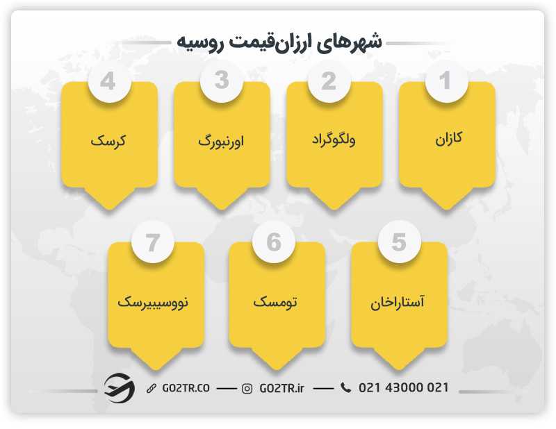شهرهای ارزان روسیه برای زندگی