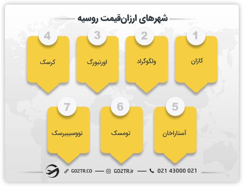 شهرهای ارزان روسیه برای زندگی