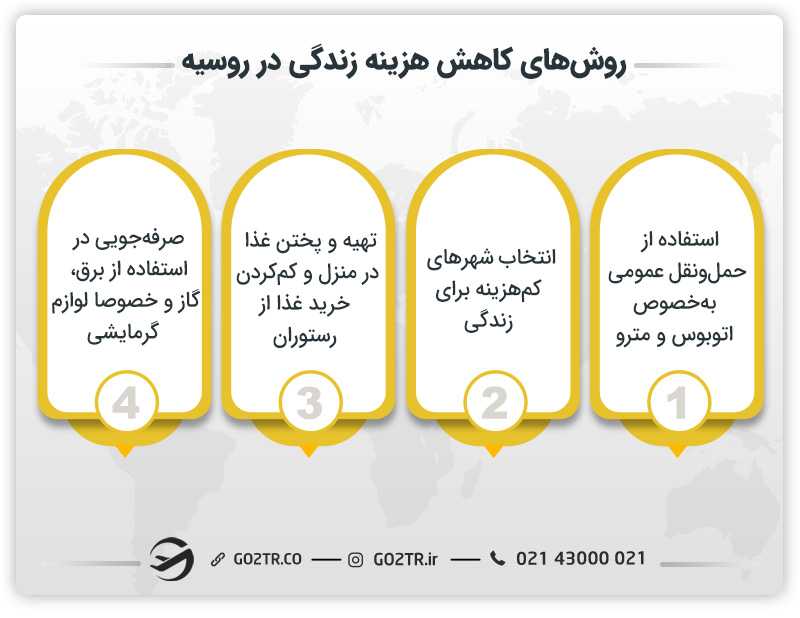 روش های کاهش هزینه زندگی در روسیه