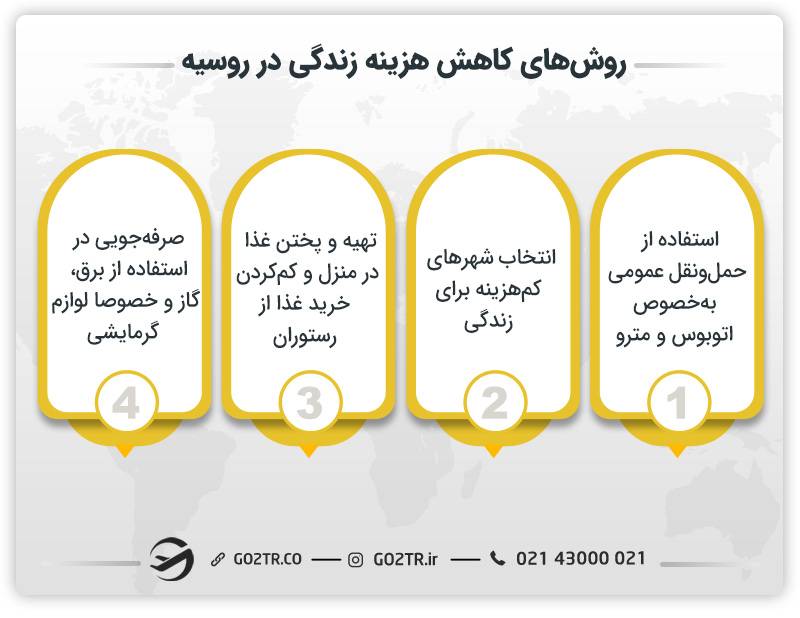 روش‌ های کاهش هزینه زندگی در روسیه