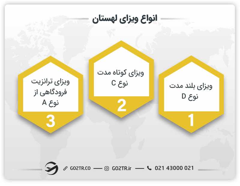 انواع ویزای لهستان