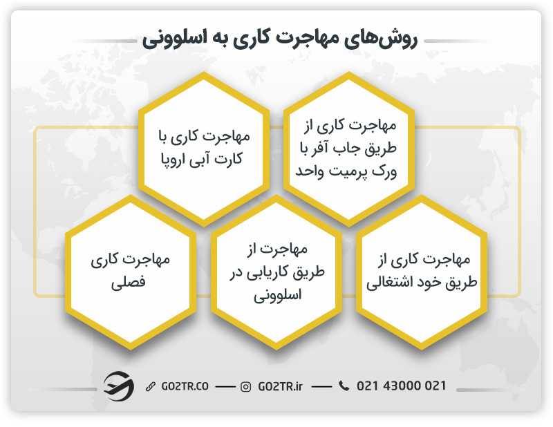 روشهای مهاجرت کاری به اسلوونی