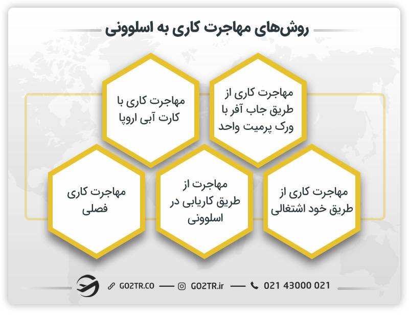 روش‌های مهاجرت کاری به اسلوونی