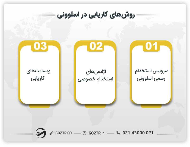 کاریابی در اسلوونی