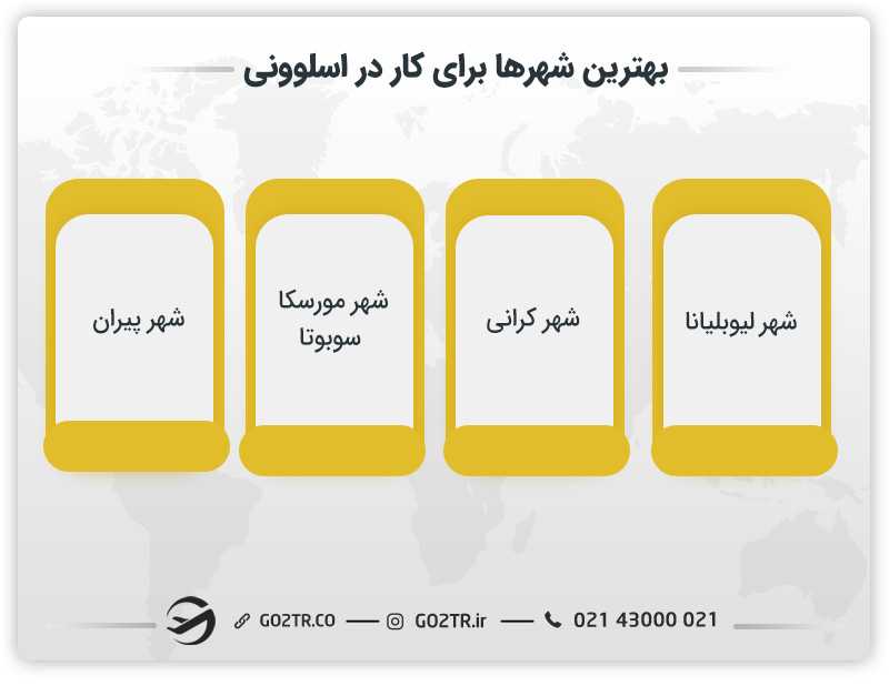 بهترین شهرها برای کار در اسلوونی