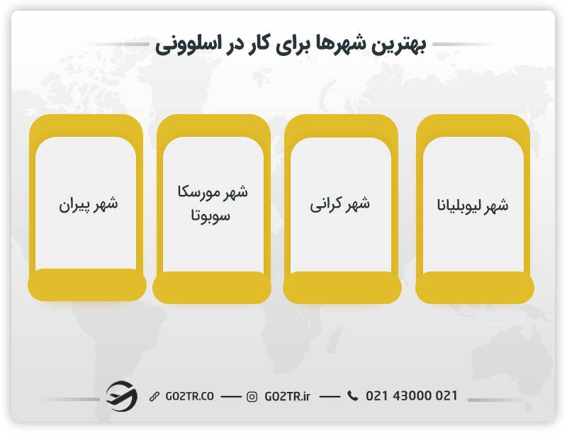 بهترین شهرها برای کار در اسلوونی