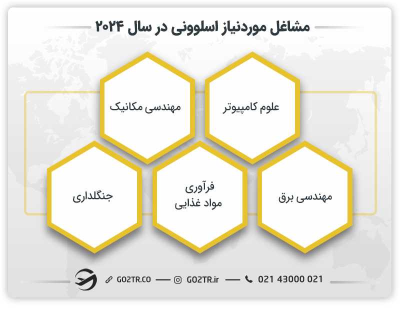 مشاغل مورد نیاز اسلوونی در سال ۲۰۲۴