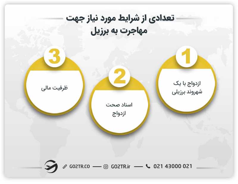 تعدادی از شرایط مهاجرت به برزیل از طریق ازدواج