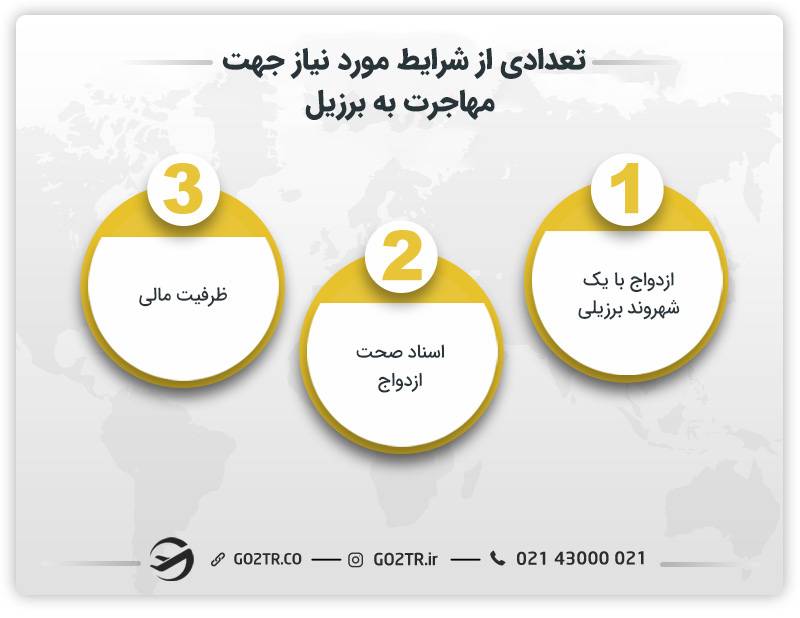 تعدادی از شرایط مهاجرت به برزیل از طریق ازدواج