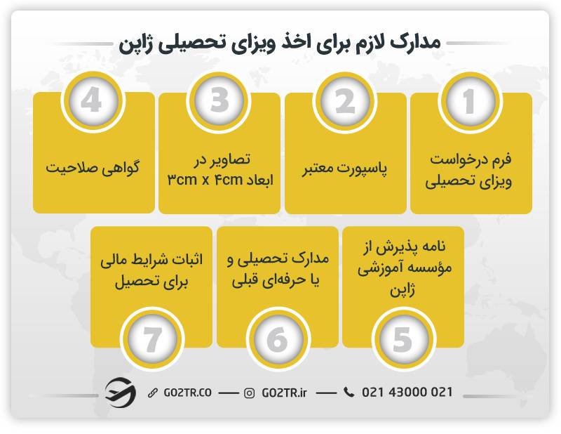 مدارک لازم برای اخذ ویزای تحصیلی ژاپن