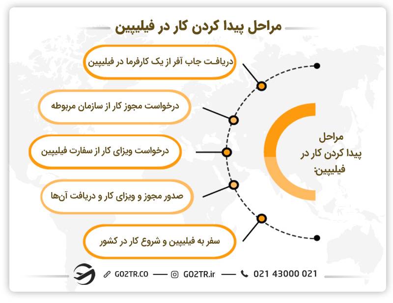 مراحل پیدا کردن کار در فیلیپین