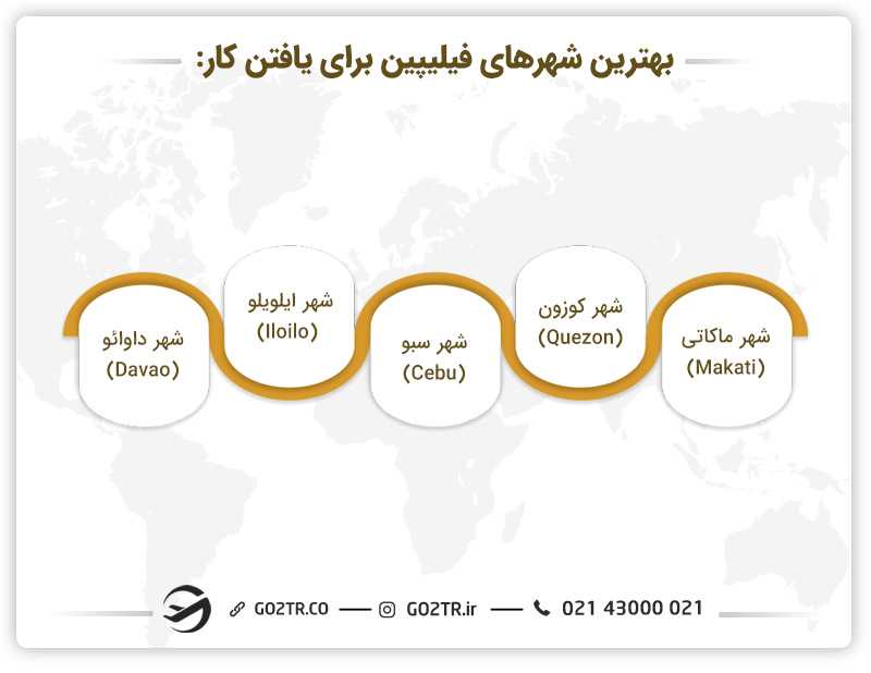 بهترین شهرها برای کار در فیلیپین