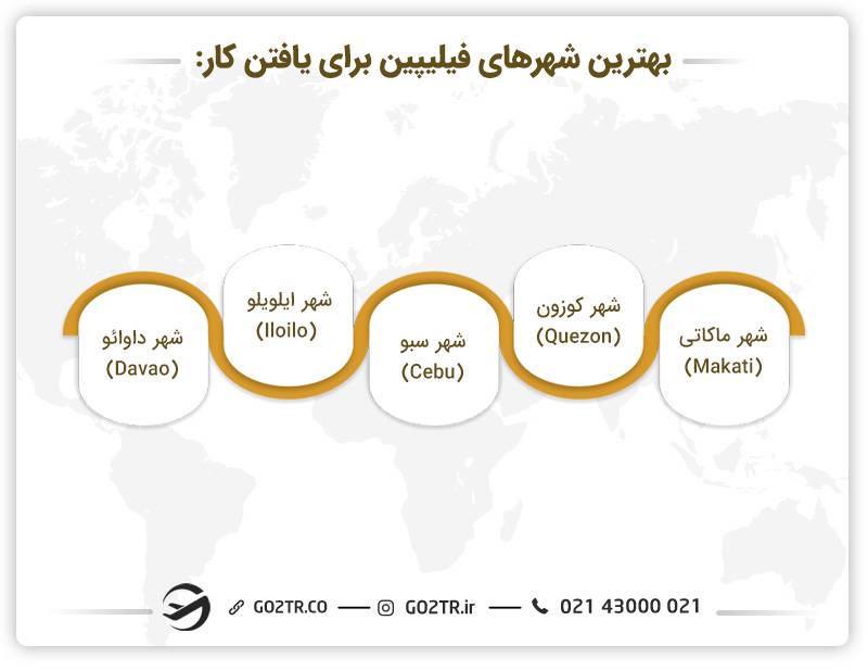 بهترین شهرها برای کار در فیلیپین