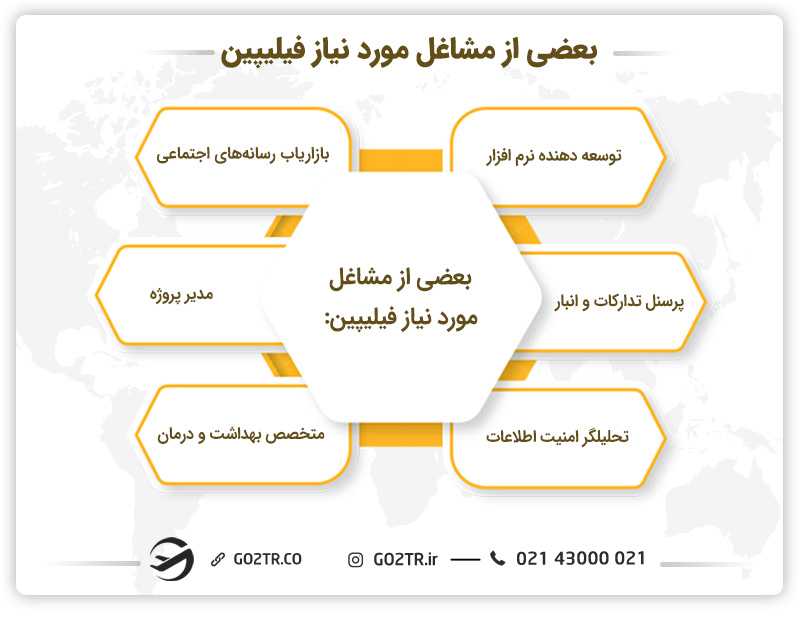 مشاغل مورد نیاز فیلیپین
