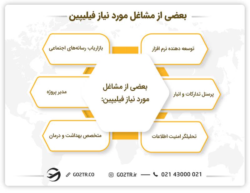 مشاغل مورد نیاز فیلیپین