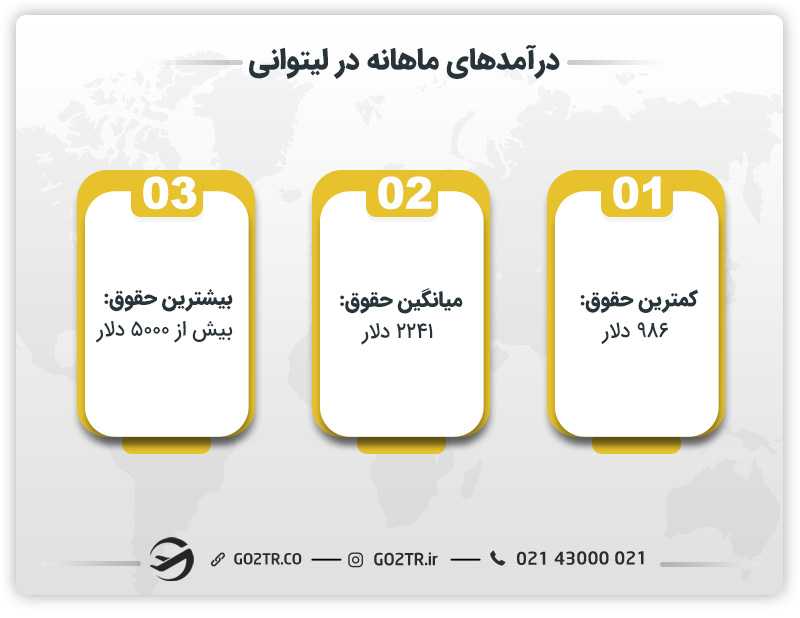 درآمد ماهانه کار در لیتوانی