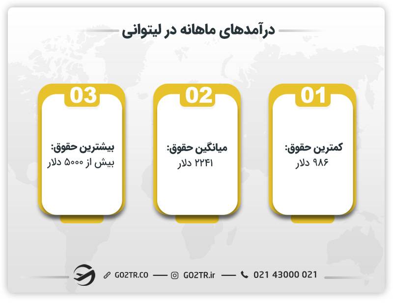 درآمد ماهانه کار در لیتوانی