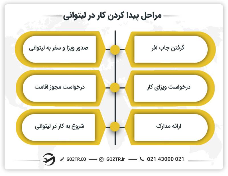مراحل پیدا کردن کار در لیتوانی