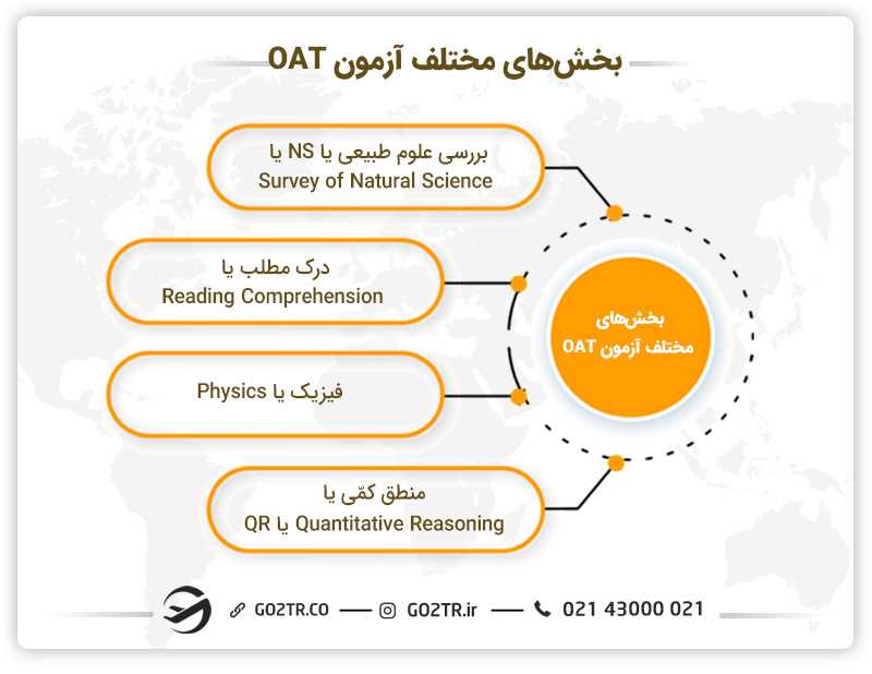 بخش های مختلف آزمون OAT