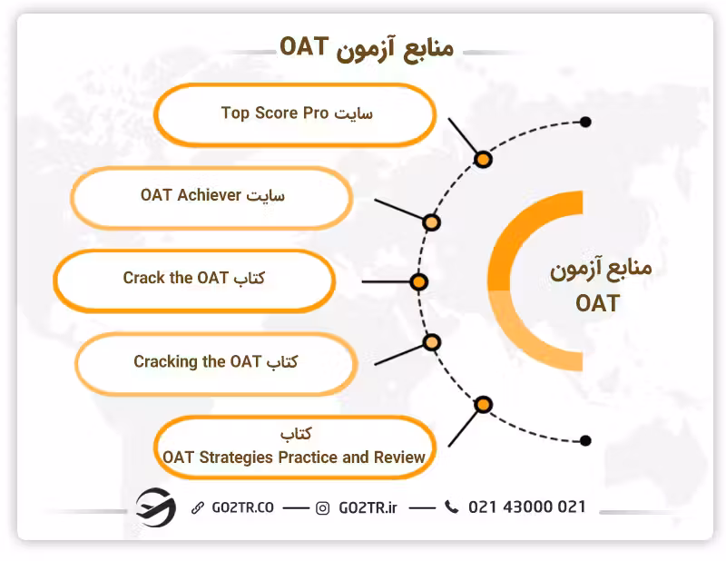 منابع آزمون OAT