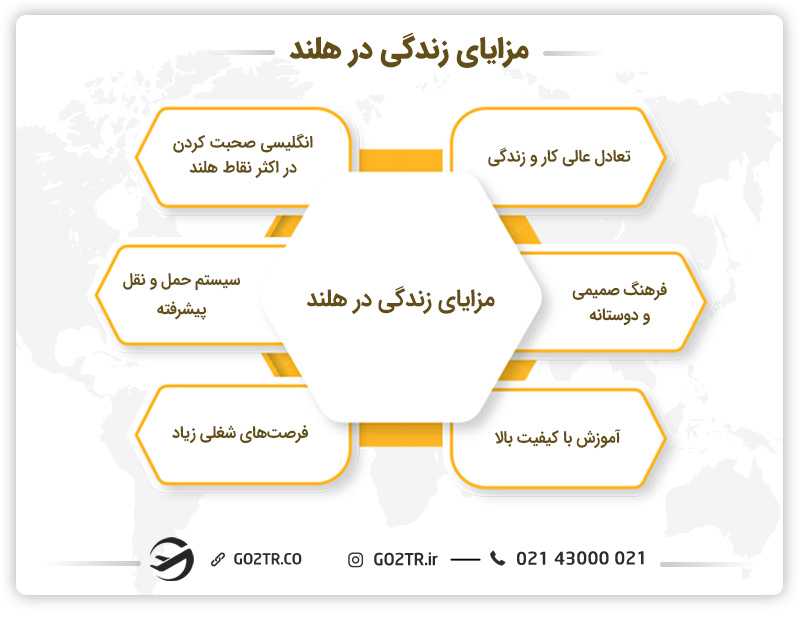 مزایای زندگی در هلند