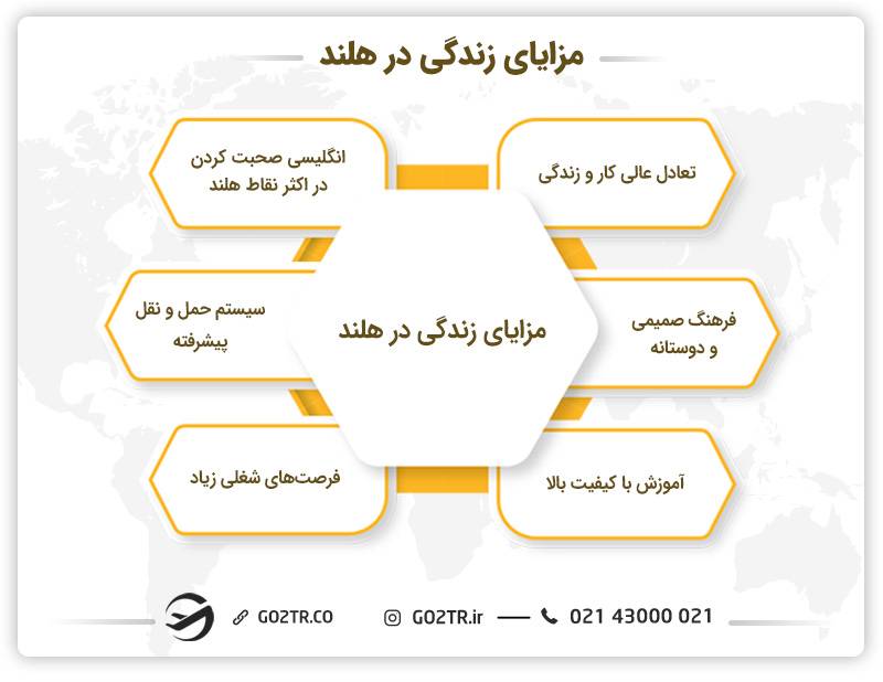 مزایای زندگی در هلند