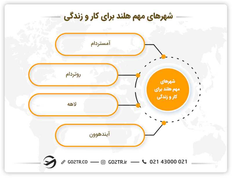 شهرهای مهم هلند برای کار و زندگی